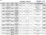 辽宁食药监抽检742批次食品　20批次不合格 - 新浪辽宁