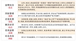 沈河区：全省首创数字化监管平台 - 沈阳市人民政府
