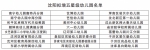 沈阳拟增24所五星级幼儿园 - 沈阳市人民政府