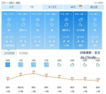 辽宁多城市最高气温回到零下 全省普遍有4-5级北风 - 新浪辽宁
