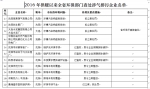 辽宁：供暖以来已查处涉气排污企业40家(附名单) - 辽宁频道
