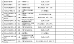辽宁：供暖以来已查处涉气排污企业40家(附名单) - 辽宁频道
