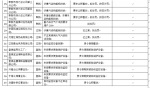 辽宁：供暖以来已查处涉气排污企业40家(附名单) - 辽宁频道