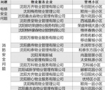 沈阳：20家物业公司因园区卫生差等被通报 - 辽宁频道