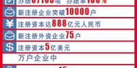 沈阳自贸片区新注册企业突破10000家 - 新浪辽宁