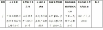 工行上海分行违反银行结算账户业务规定被央行处罚 - Syd.Com.Cn