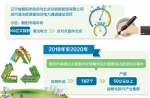 朝阳：打造京津冀新能源供应基地（图） - 辽宁频道