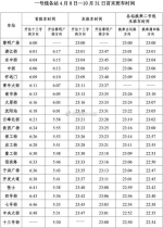 沈阳地铁二号线北延线4月8日正式载客试运营 - 新浪辽宁