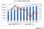 农业机械 - 农业机械化信息网