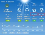 辽宁本周1秒入夏：气温直冲35℃ 但小心要下“雪”了 - 新浪辽宁