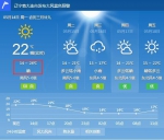 辽宁本周1秒入夏：气温直冲35℃ 但小心要下“雪”了 - 新浪辽宁