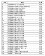 沈阳新增59处电子警察 主要抓拍闯红灯、违停等行为 - 新浪辽宁