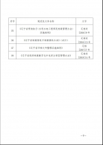 辽宁省档案局关于部门规范性文件清理工作结果的通知 - 档案信息网