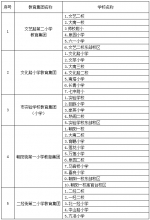 最新！2018沈阳市中小学学区划分方案公布 - 辽宁频道