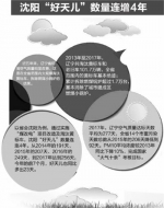 辽宁省开展“办事难”问题专项整治 - 辽宁频道