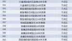 提醒：沈阳9月新增362处电子警察 车主们注意了 - 新浪辽宁