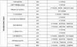 辽宁10所高校、电视台、财政局公开招聘700余人 - 新浪辽宁