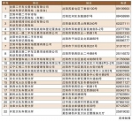 5月5日起沈阳市车管所停办“二手车”转移登记业务 - 新浪辽宁