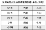 今日零时 沈阳92号汽油降0.12元/升 - 辽宁频道
