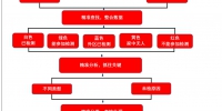 沈阳市沈河区巧用“两邻”双图分析法助力全员检测一个都不少 - 中国在线