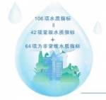 经过106项检测 放心水这样流入沈城百姓家 - 辽宁频道