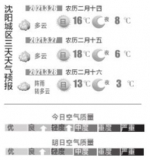 气温不偷懒 今天最高16℃ - 辽宁频道