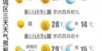 气温一升不回头 今日最高31℃ - 辽宁频道