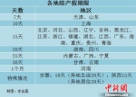 29省份明确陪产假期限 辽宁陪产假15天 - 新浪辽宁