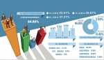 大数据告诉你：就业成功率何时更高 - Syd.Com.Cn