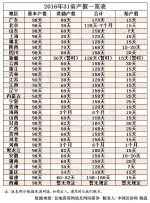 2016年31省最新产假出炉 辽宁产假158天 - 新浪辽宁