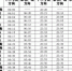 地铁末班发车时间今起调为22时20分 - Syd.Com.Cn