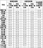 地铁末班发车时间今起调为22时20分 - Syd.Com.Cn