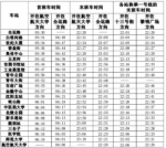 地铁末班发车时间今起调为22时20分 - Syd.Com.Cn