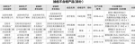 全省食品抽检17批次不合格 沈阳5企业受罚 - Syd.Com.Cn