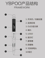 预防近视笔YBPOO 帮家长解决苦恼 - Syd.Com.Cn