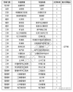 辽宁企业事业单位招聘100余人 涉及石油等多行业 - 新浪辽宁