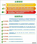 环境保护部部署实施工业污染源全面达标排放计划 明确九项工作任务 力促企业环境守法成为常态 - 沈阳市环保局