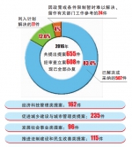 一份厚实的履职答卷 - 沈阳市人民政府