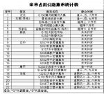 沈阳交警公布31处春运危险地段 - 新浪辽宁