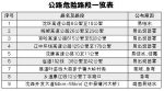 沈阳交警公布31处春运危险地段 - 新浪辽宁