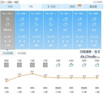 辽宁今日白天天气晴朗　各城市最高气温均在零上 - 新浪辽宁