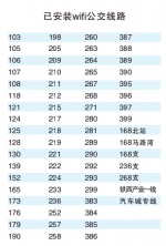 五一前 沈城公交车免费wifi全覆盖 - 沈阳市人民政府