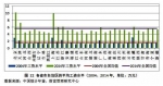 图片来源：《国人工资报告》 - 新浪辽宁