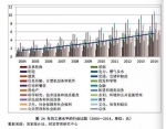 图片来源：《国人工资报告》 - 新浪辽宁