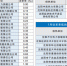 1月份全市供热故障率下降9.8% - 沈阳市人民政府