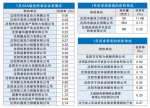 1月份全市供热故障率下降9.8% - 沈阳市人民政府