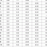 4月1日起 地铁一、二号线末班车延至23点 - Syd.Com.Cn