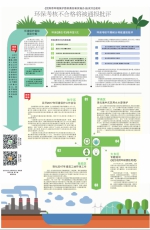 环保考核不合格将被通报批评 - 沈阳市环保局
