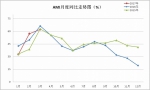 20170412指数AMI-2.JPG - 农业机械化信息网