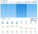 辽宁今日还有一场雨 局部地区降温1~5℃ - 新浪辽宁